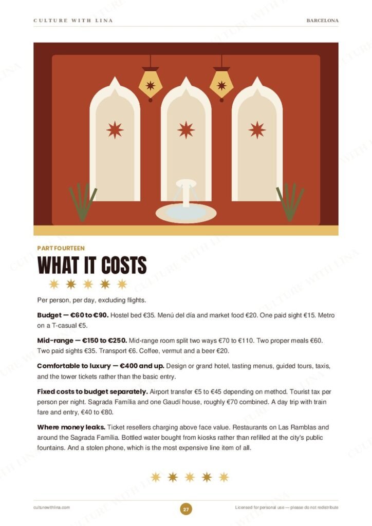 Inside the Barcelona Travel Guide PDF