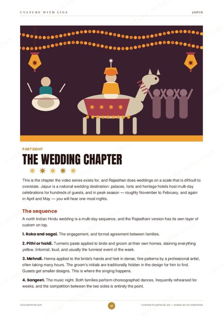 Inside the Jaipur Travel Guide PDF